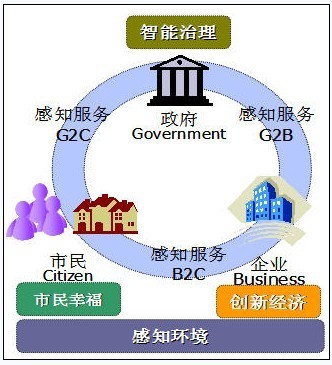 東莞物聯網應用特色凸顯，環保工程領域成效顯著