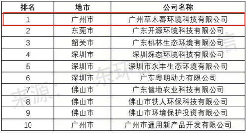 聚焦2018 草木蕃領跑廣東土壤污染治理與修復服務領域